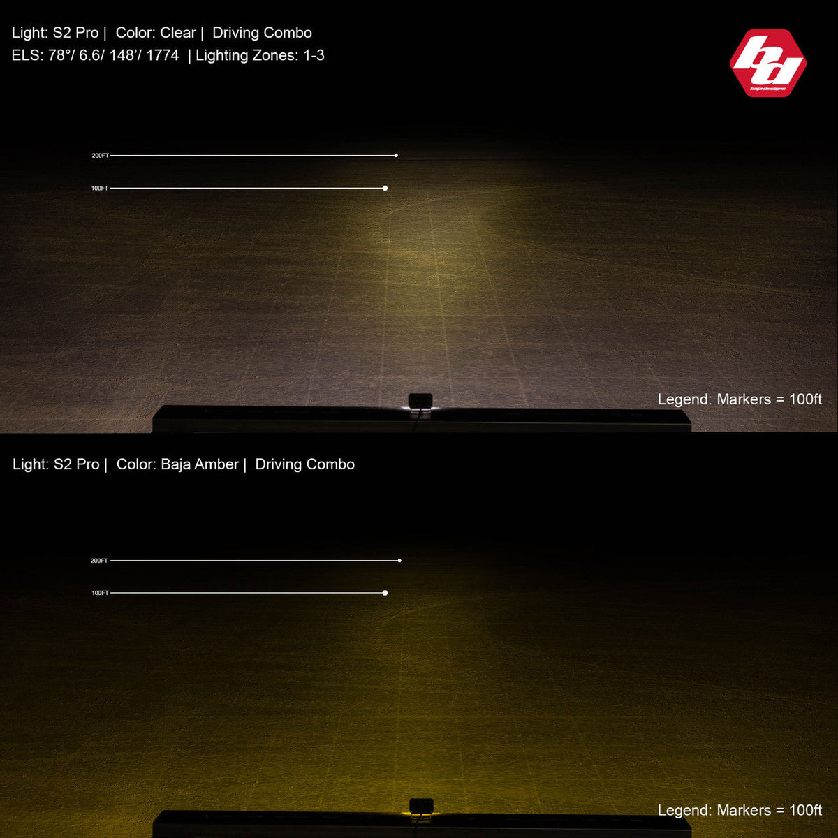 Night beam comparison for the Pro in driving combo, clear above and Baja Amber below, 100 foot markers
