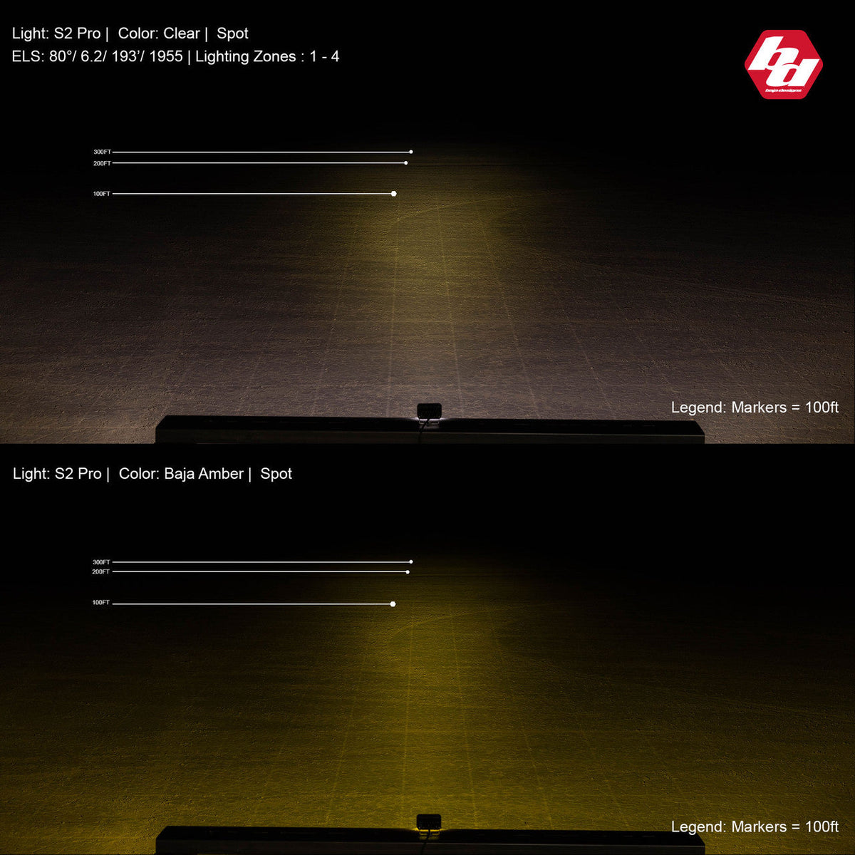 Night beam comparison for the Pro in spot, clear above and Baja Amber below, 100 foot markers