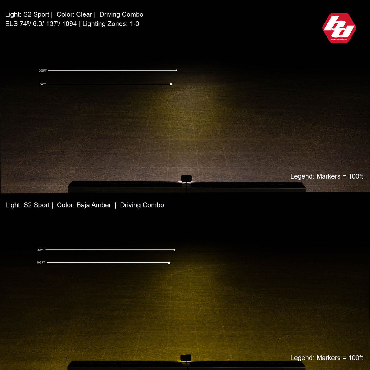 Night beam comparison for the Sport in driving combo, clear above and Baja Amber below, 100 foot markers