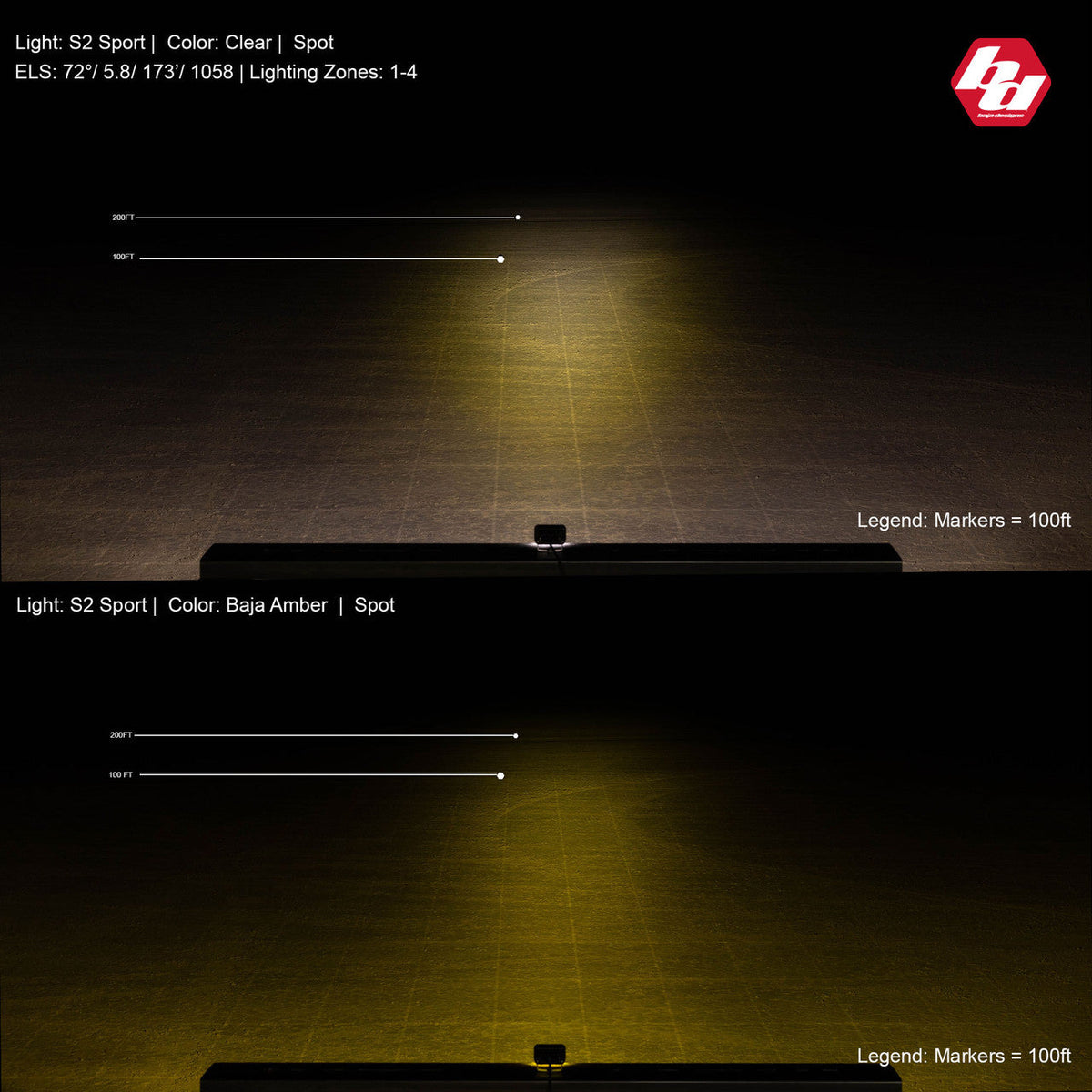 Night beam comparison for the Sport in spot, clear above and Baja Amber below, 100 foot markers
